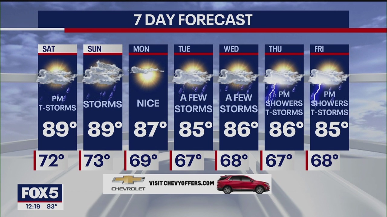 Weather Forecast