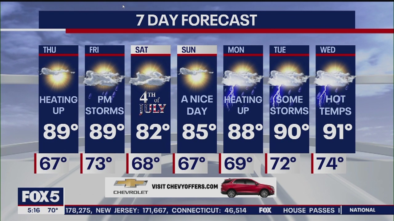 Weather Forecast