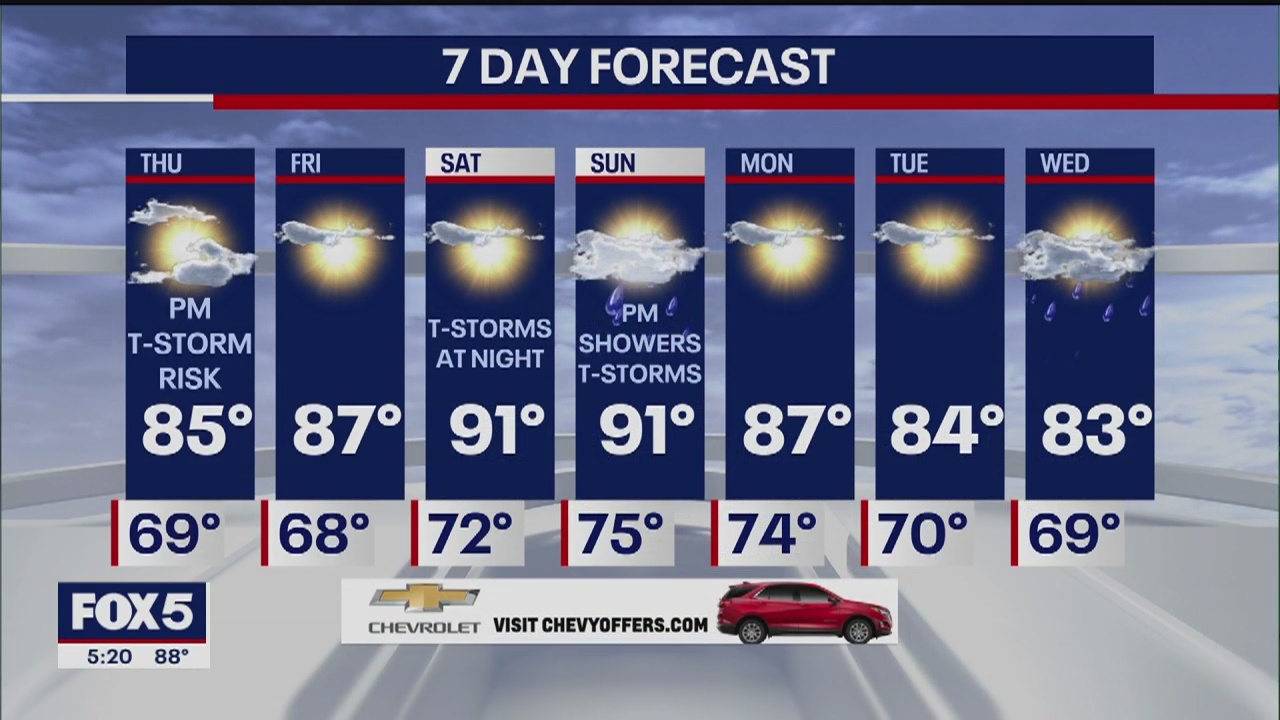 Weather forecast