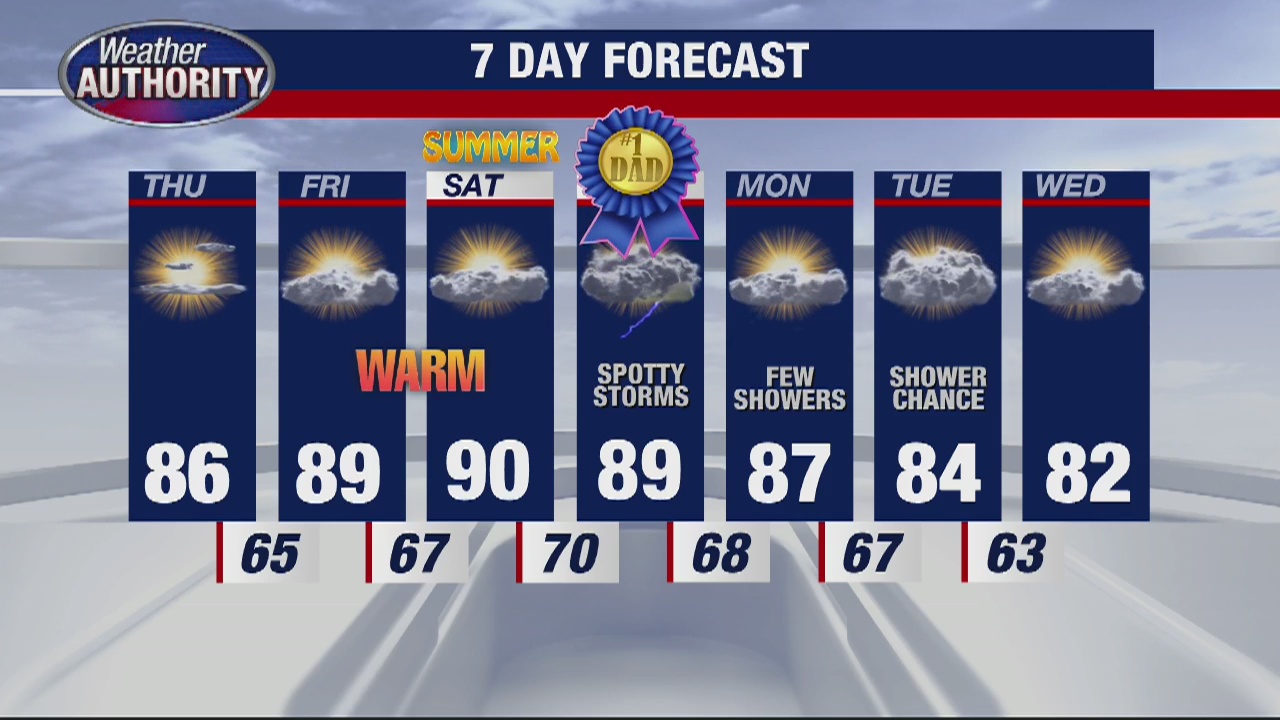 Still sunny and warm