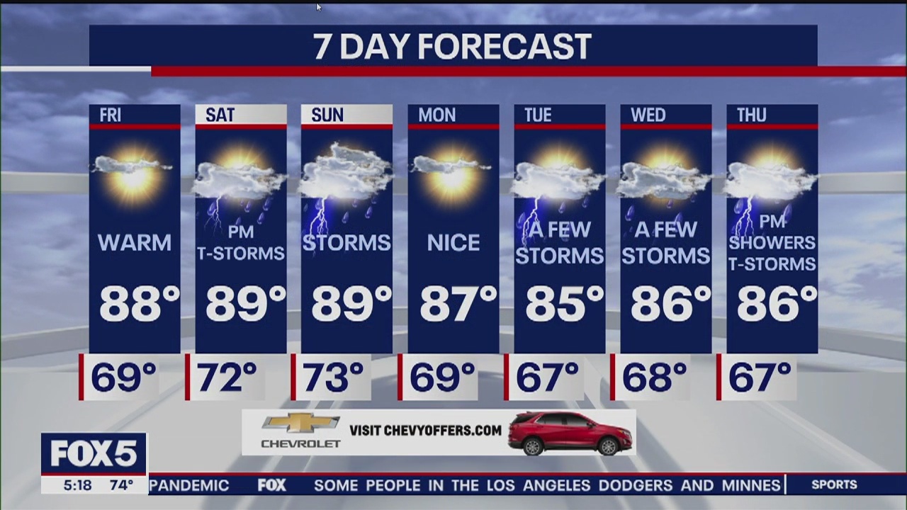 Weather Forecast