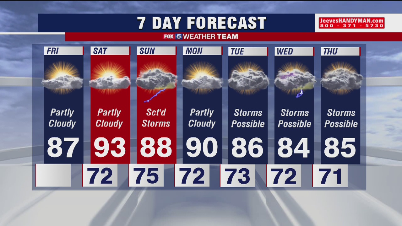 FOX 5 Weather afternoon forecast for Friday, June 26