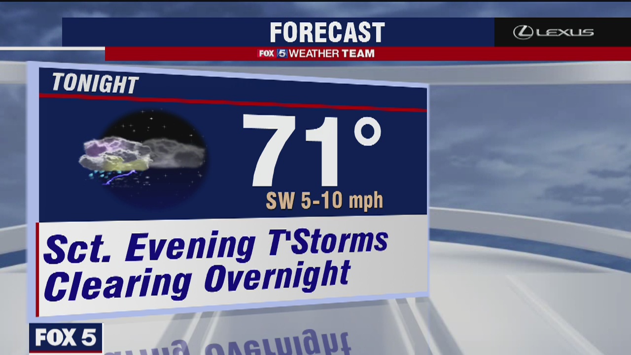 Tuesday Evening Weather Forecast