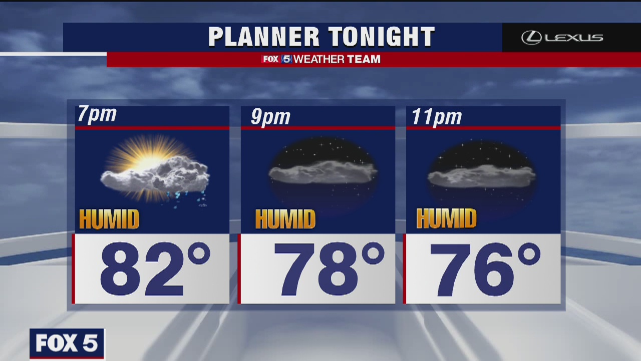 Wednesday Evening Weather Forecast
