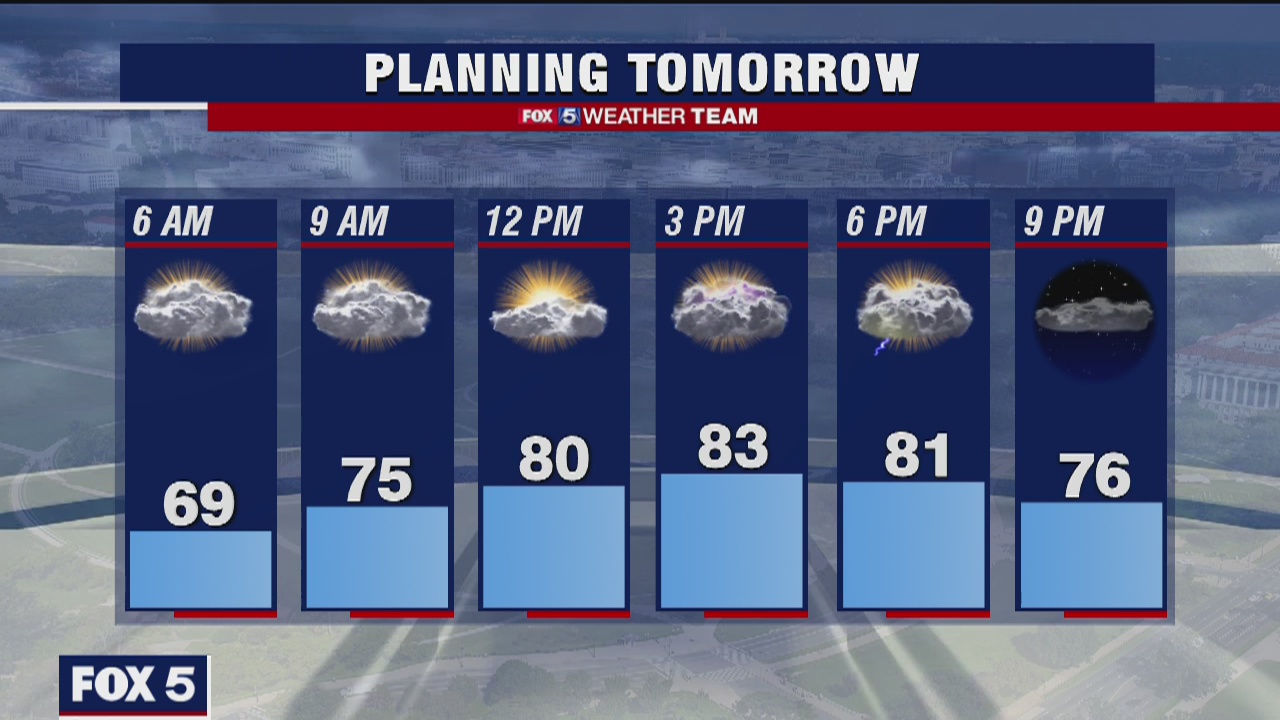 Wednesday Night Weather Forecast