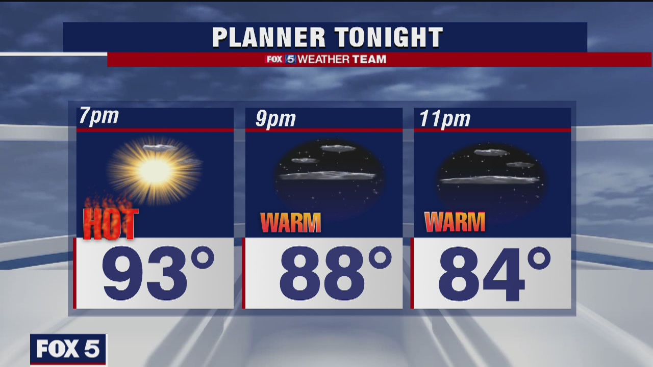 Friday Evening Weather Forecast