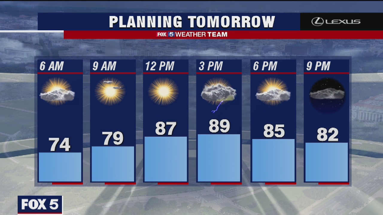 Monday Night Weather Forecast