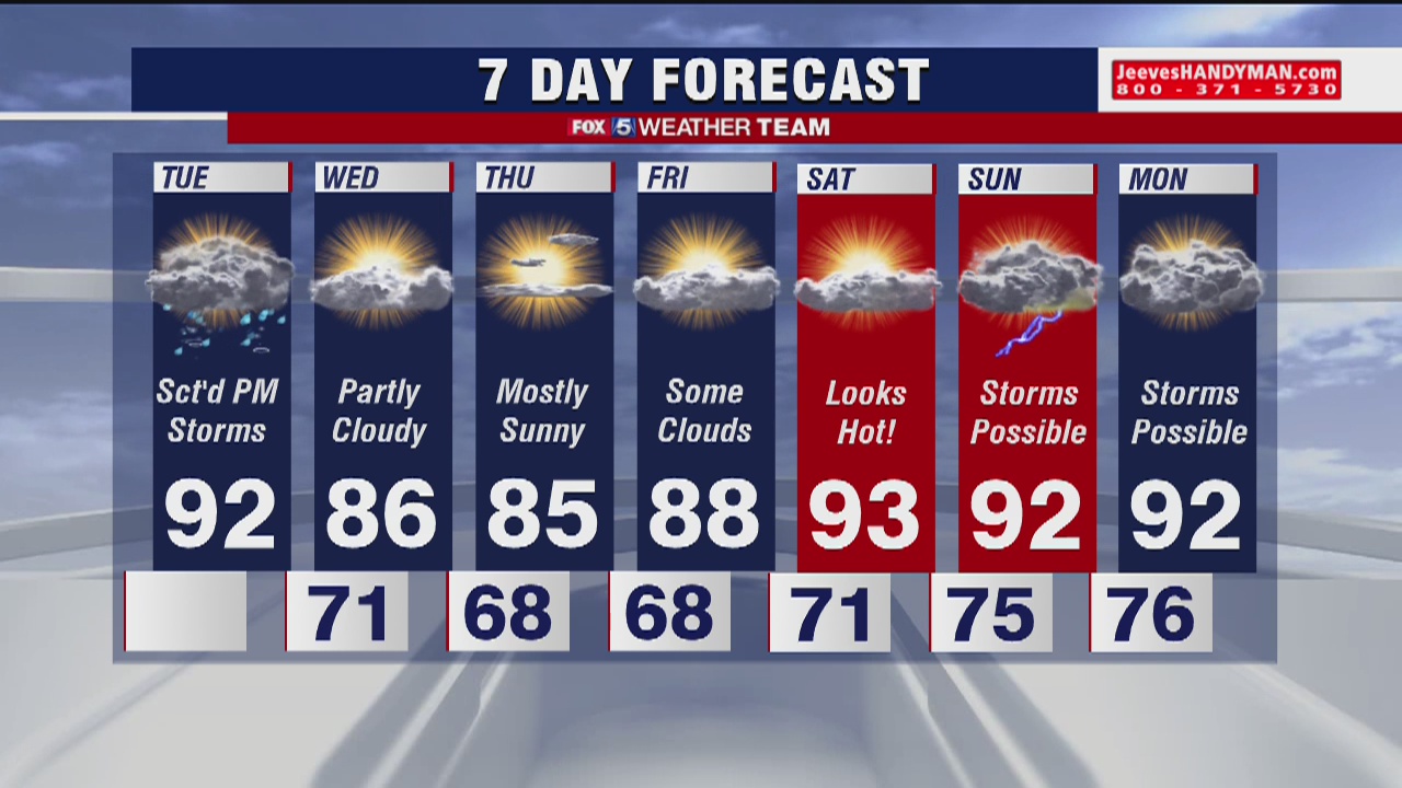FOX 5 Weather forecast for Tuesday, June 23