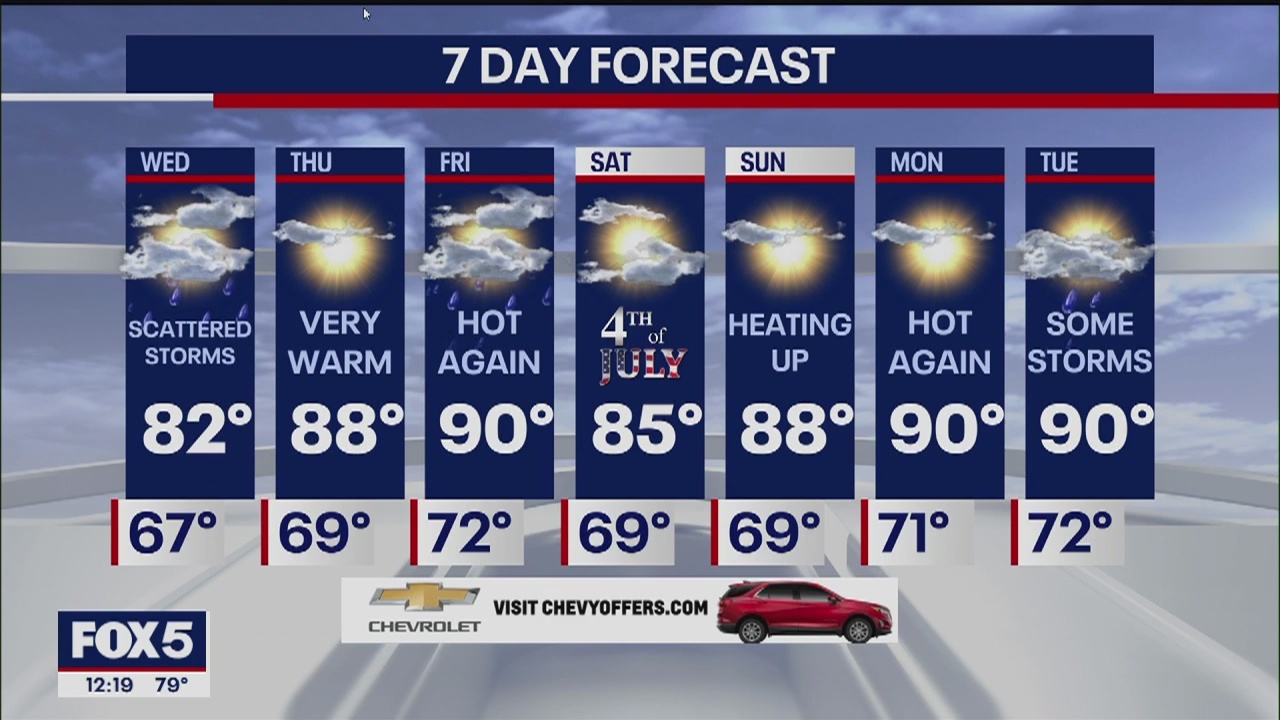 Weather Forecast