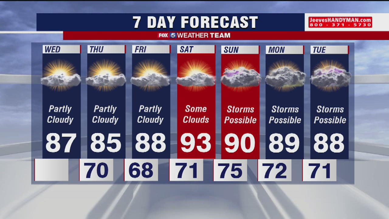 FOX 5 Weather afternoon forecast for Wednesday, June 24