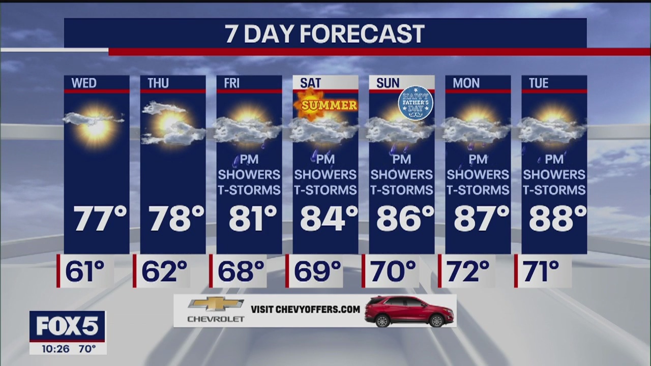 Weather Forecast