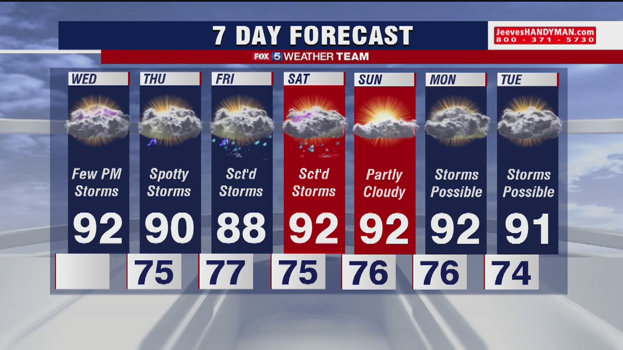 FOX 5 Weather forecast for Wednesday, July 8