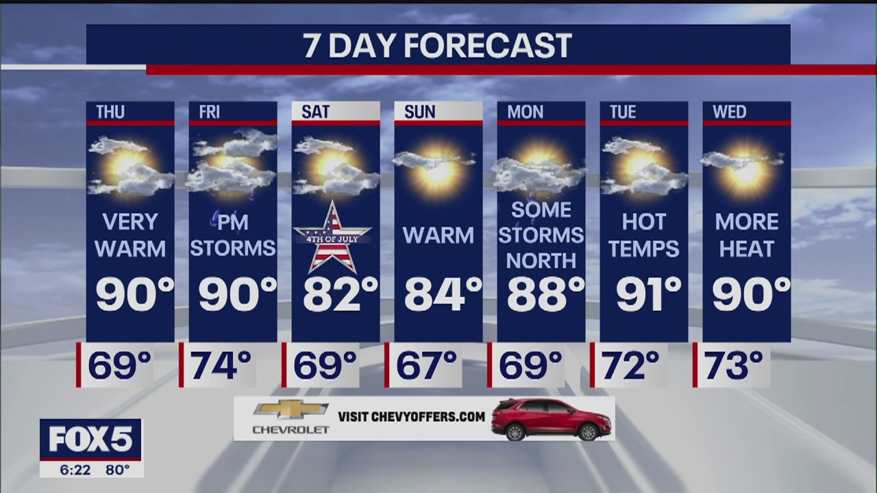Weather forecast