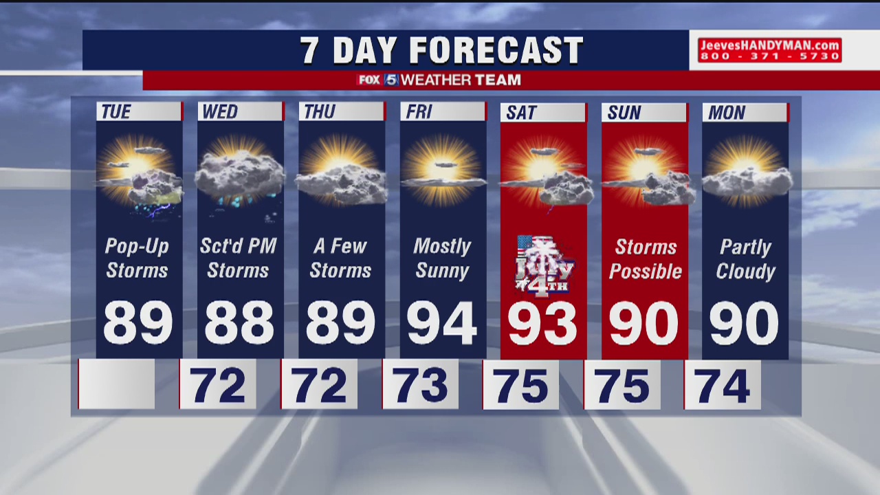 FOX 5 Weather afternoon forecast for Tuesday, June 30