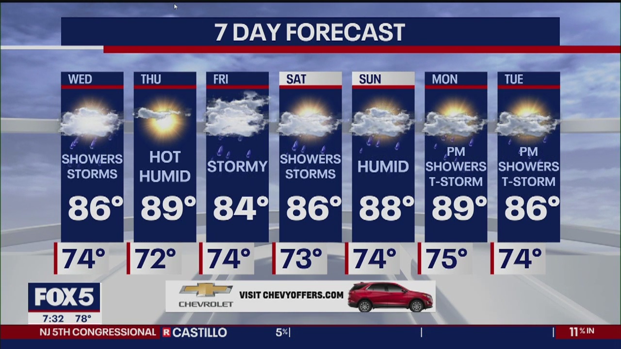 Weather Forecast