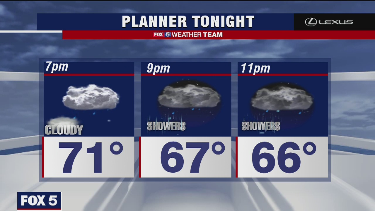 Wednesday Evening Weather Forecast