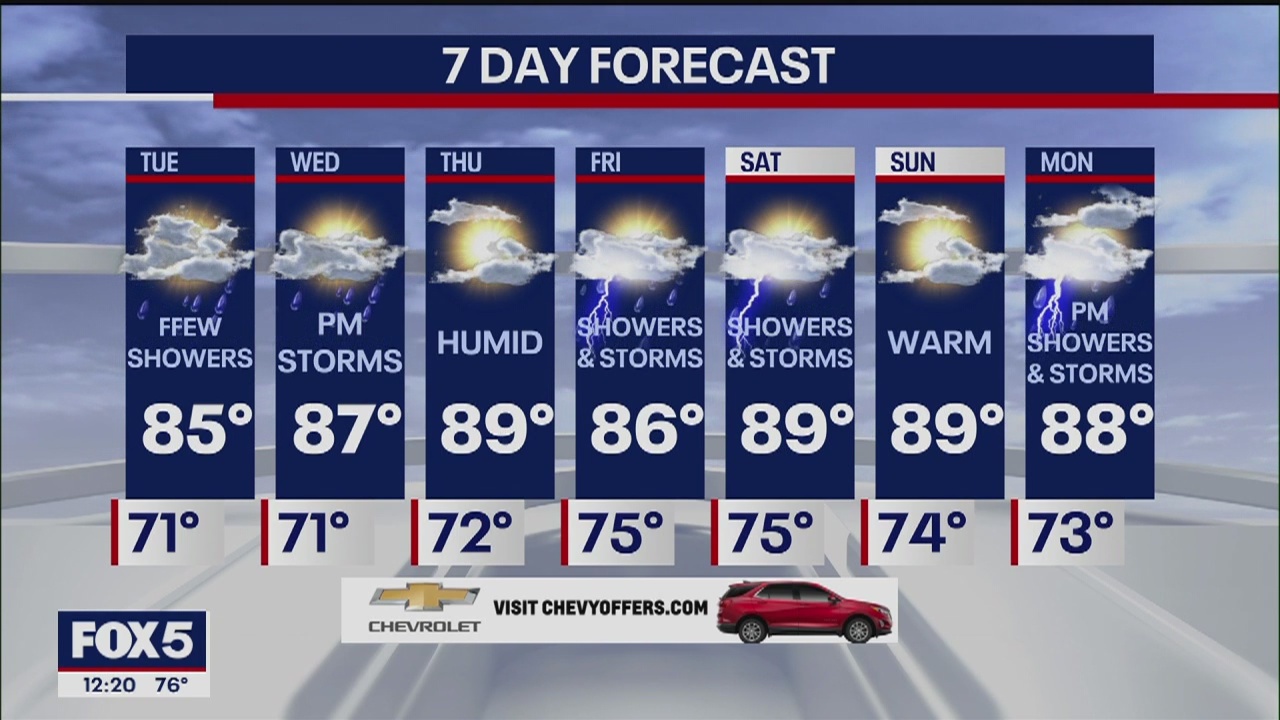 Weather Forecast