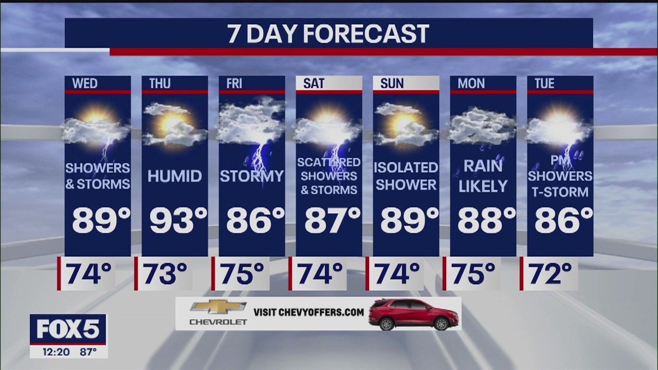 Weather Forecast