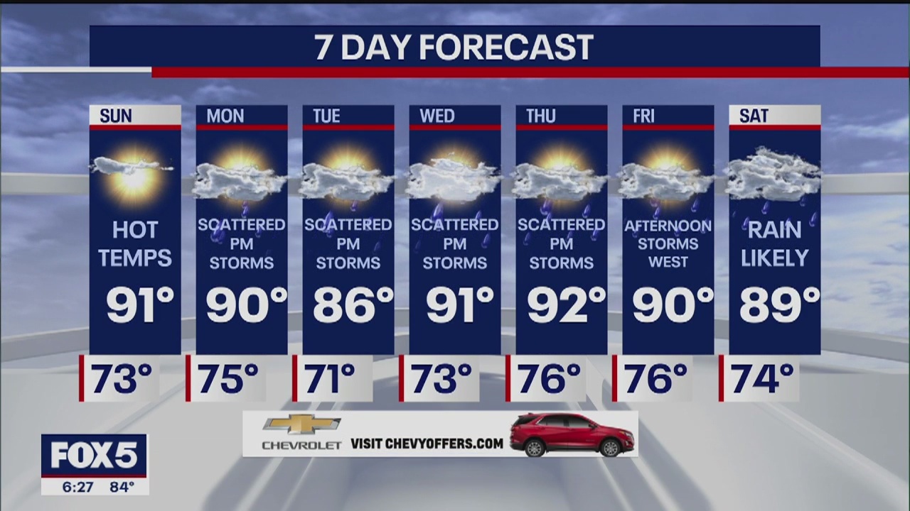 Weather forecast