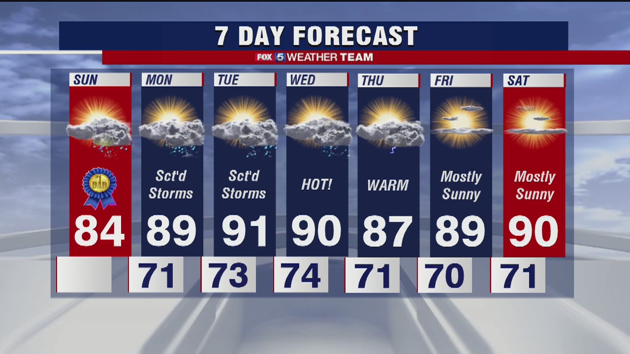 Father's Day Forecast (June 21, 2020)