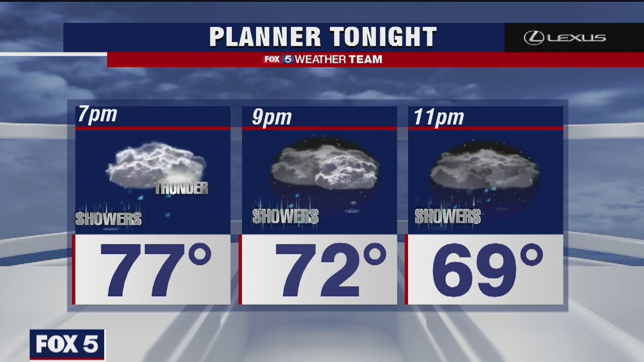 Thursday Evening Weather Forecast
