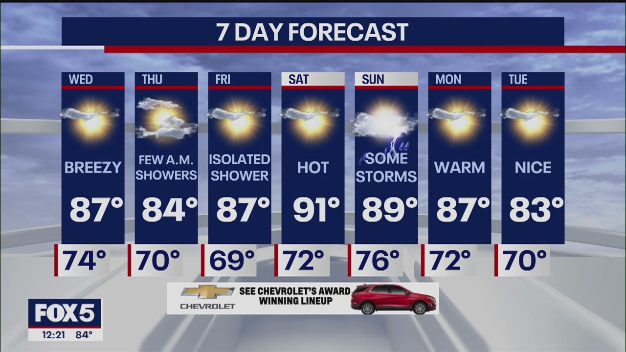 Weather Forecast