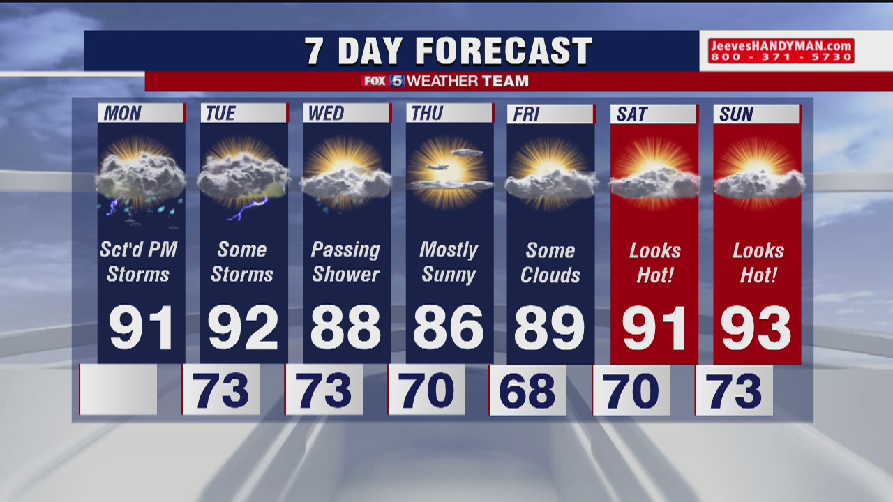 FOX 5 Weather afternoon forecast for Monday, June 22