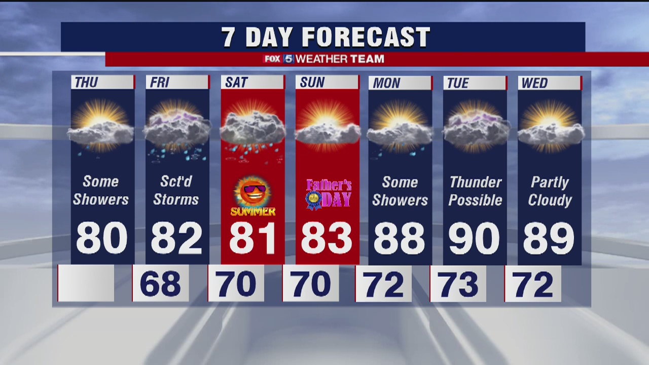FOX 5 Weather afternoon forecast for Thursday, June 18