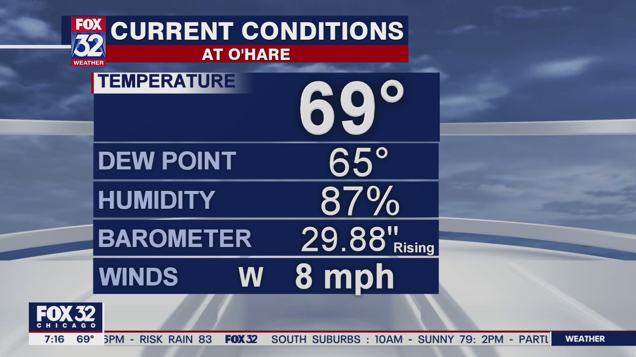 Sunday morning forecast for Chicagoland on June 21st