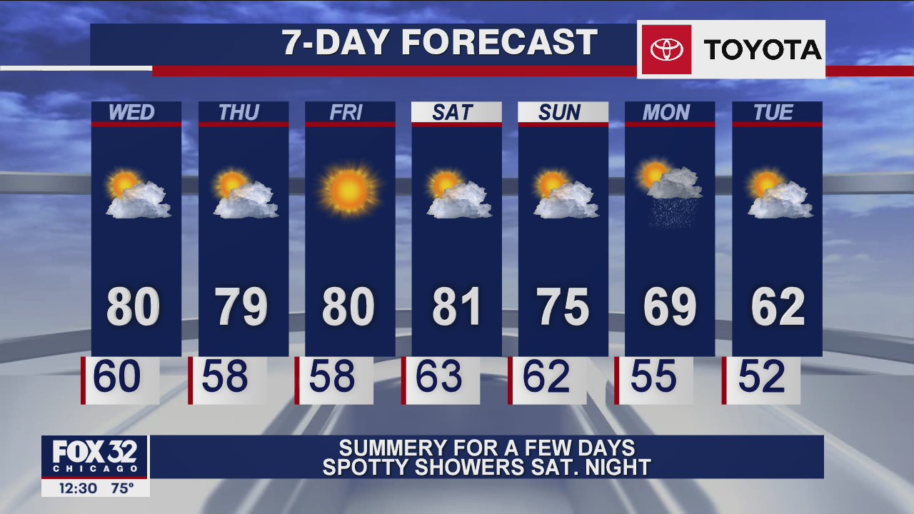 Afternoon forecast for Chicagoland on Sept. 23rd