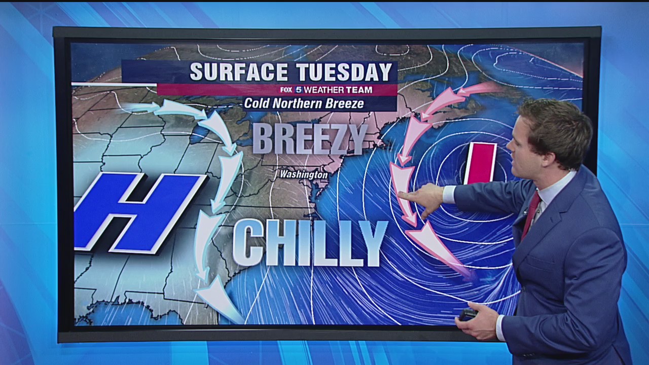 FOX 5 Weather forecast for Tuesday, December 8