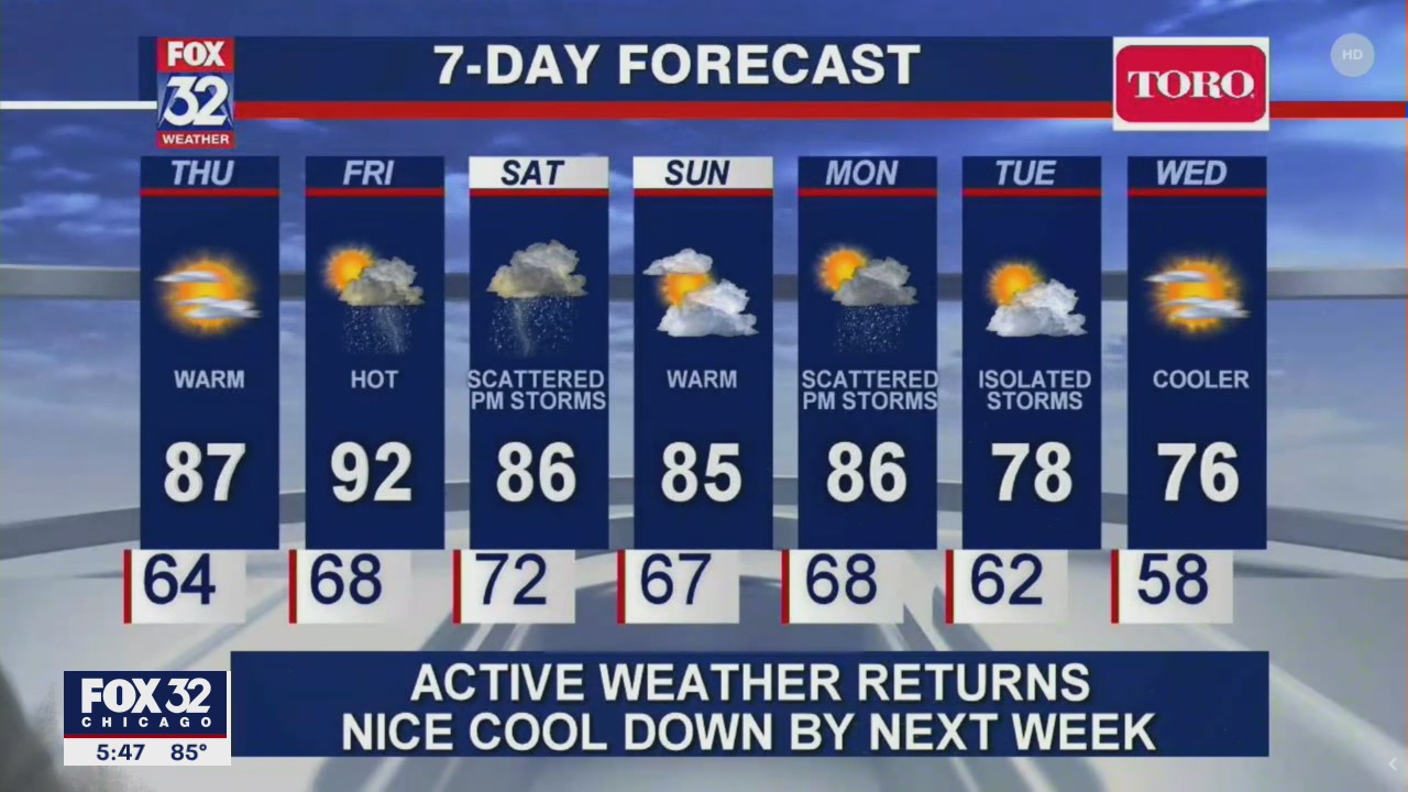 Chicago Forecast