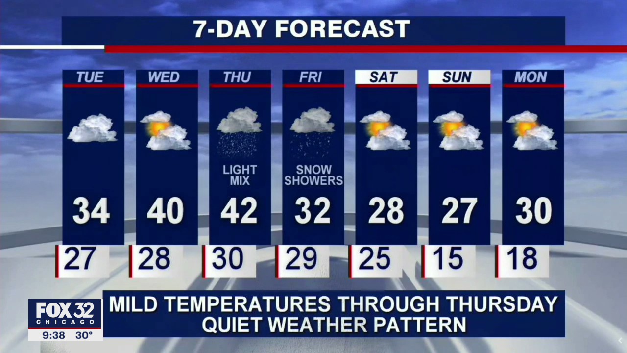10 p.m. forecast for Chicagoland on Jan. 11