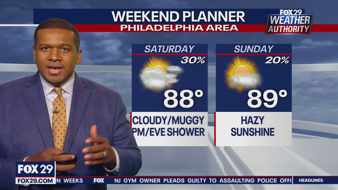 Weather Authority: Friday 6 p.m. update