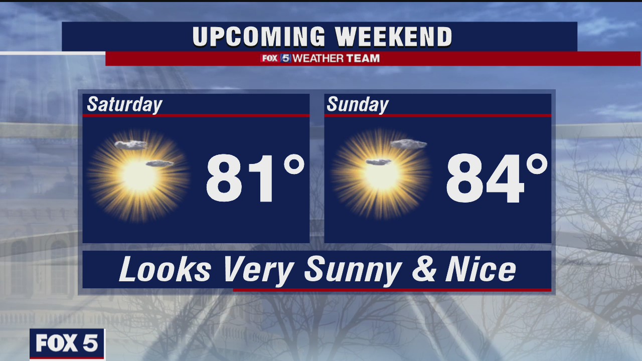 Friday Evening Weather Forecast