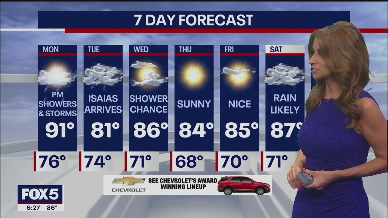 Weather forecast