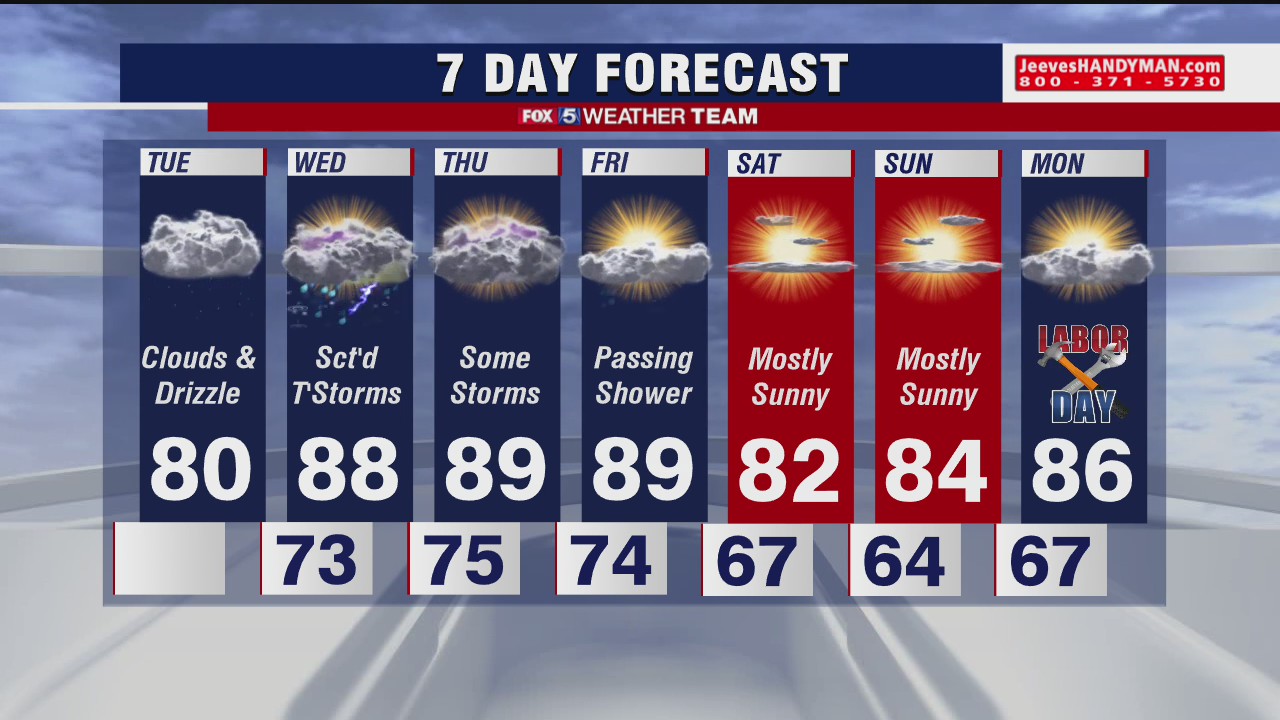 FOX 5 Weather afternoon forecast for Tuesday, September 1