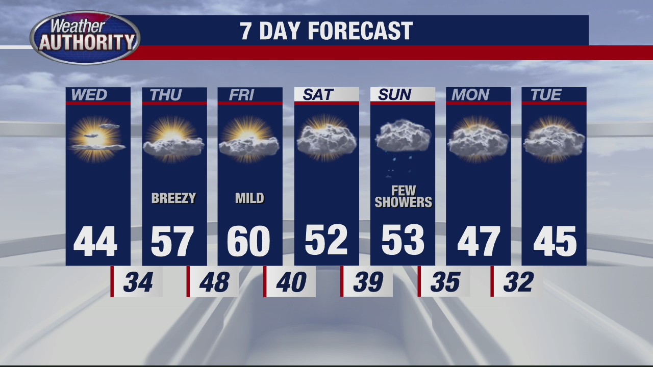 Still chilly for Wednesday