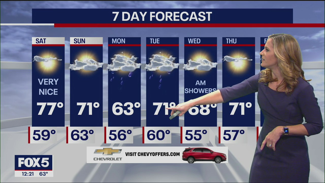 Weather Forecast