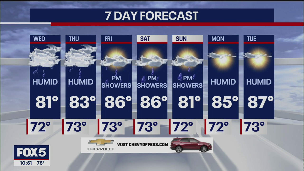 Weather Forecast