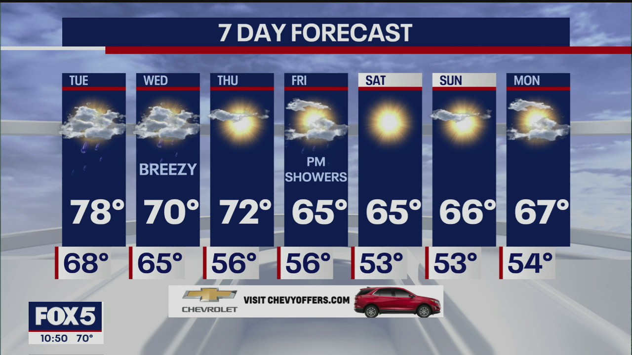 Weather Forecast