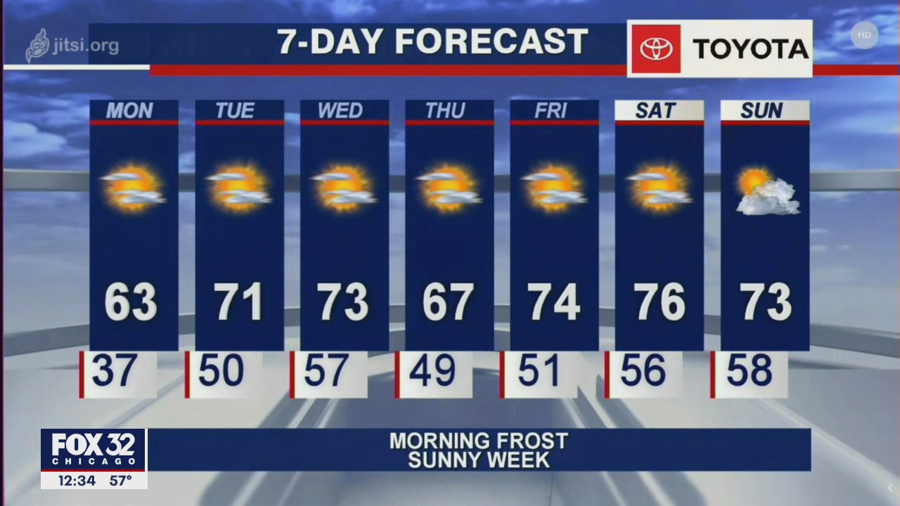 Afternoon forecast for Chicagoland on Oct. 5th