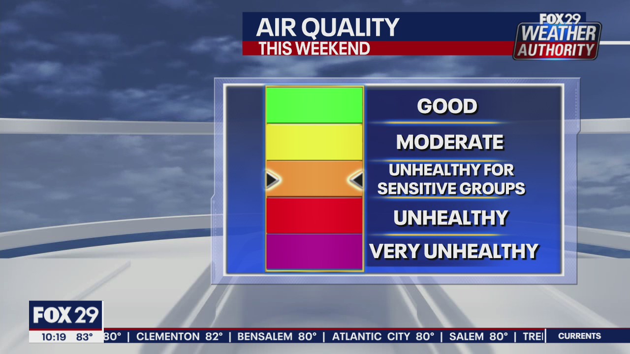 FOX 29 Weather Authority: 7-Day (Friday 10 p.m.)