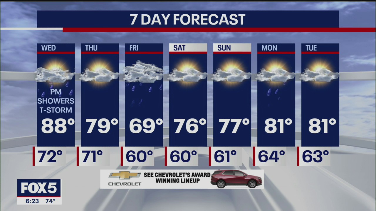 Weather Forecast