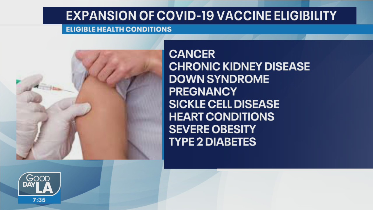 What you need to know about California's vaccine expansion on March 15