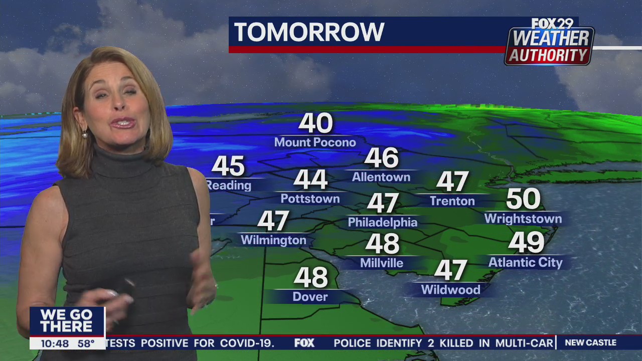 FOX 29 Weather Authority: 7-Day Forecast (Monday update)