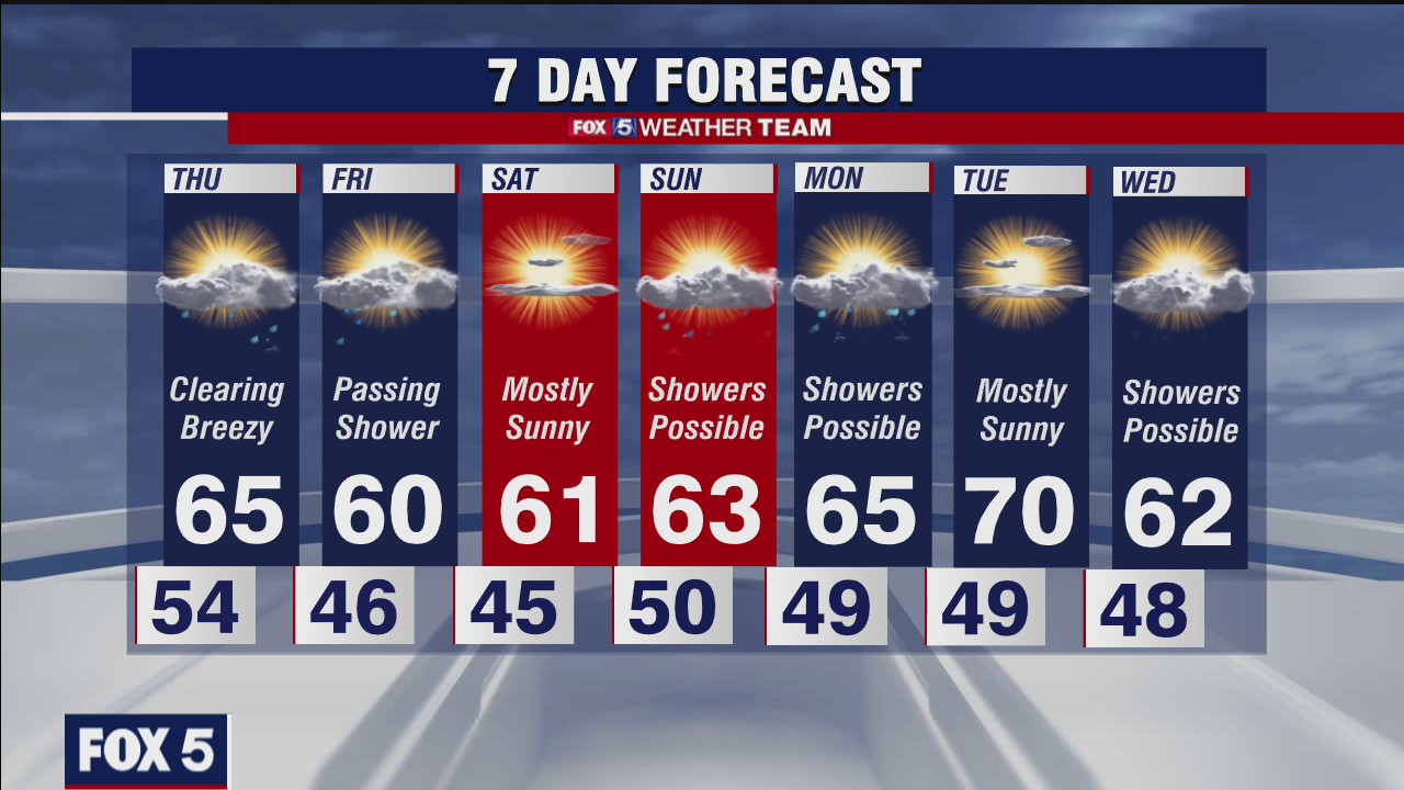 FOX 5 weather at 10pm