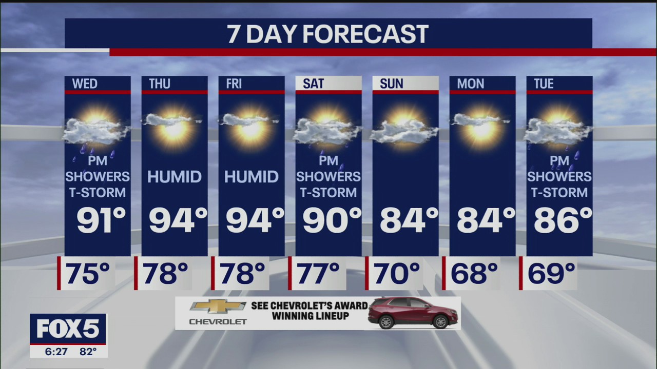 Weather Forecast