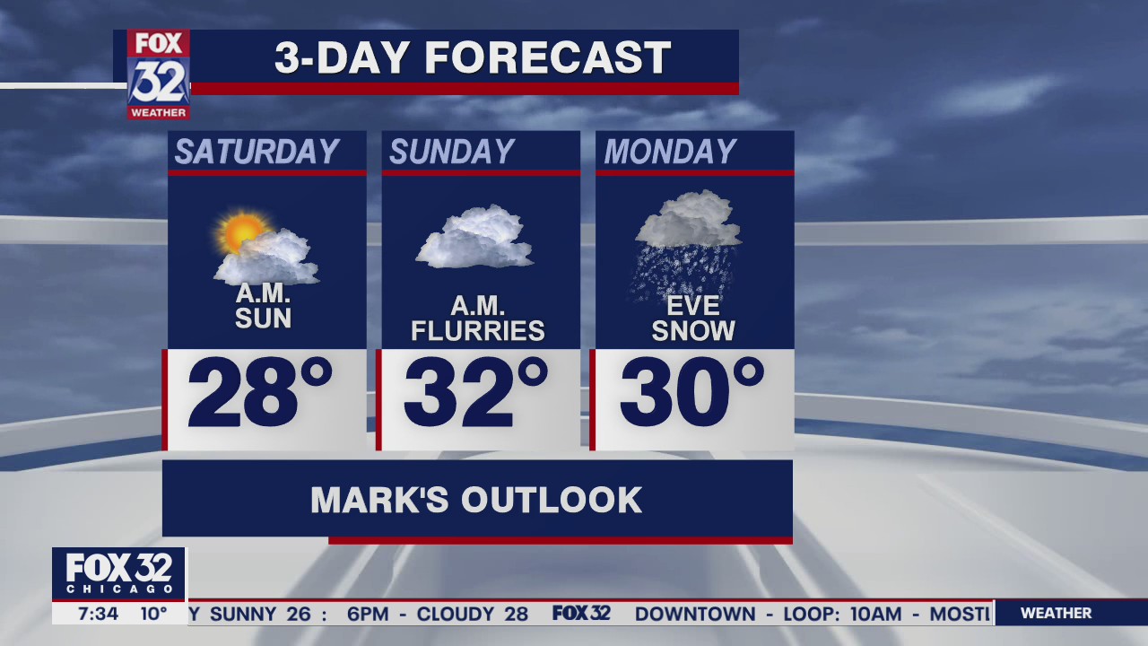 Saturday morning forecast for Chicagoland on January 23rd