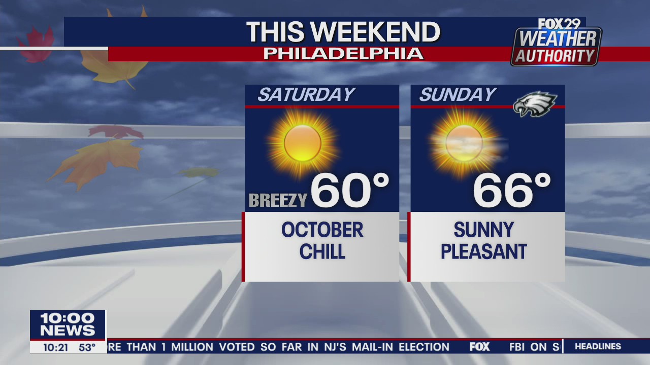FOX 29 Weather Authority: 7-Day Forecast (Friday update)